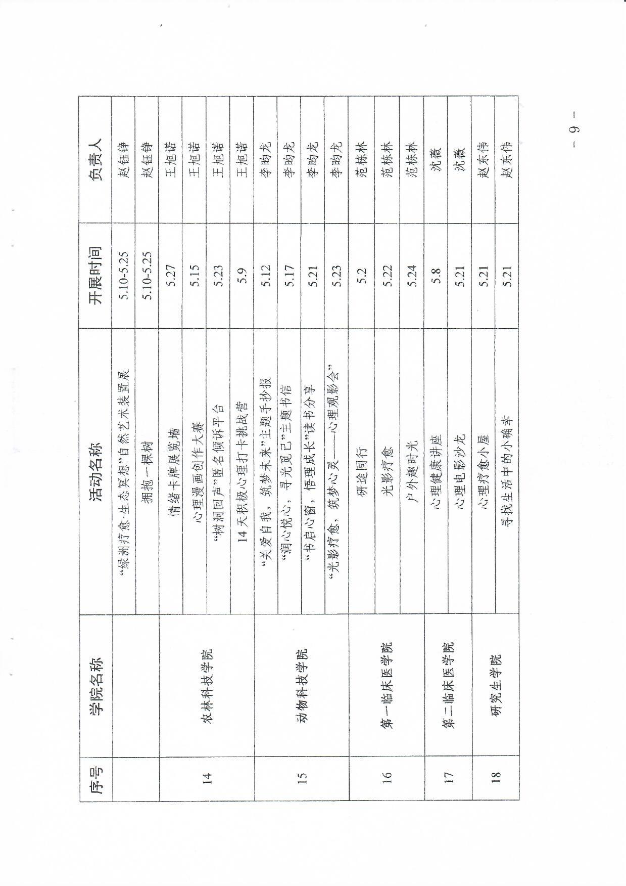 校字〔2025〕76号河北北方学院关于开展2025年“5·25”大学生心理健康宣传教育月活动的通知_页面_9.jpg